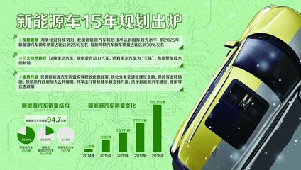 補貼“清零”后，新能源車如何經營下個15年的汽車營銷