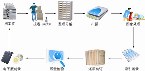攜手廣東檔案數字化專業公司，賦能企業信息建設與檔案服務外包
